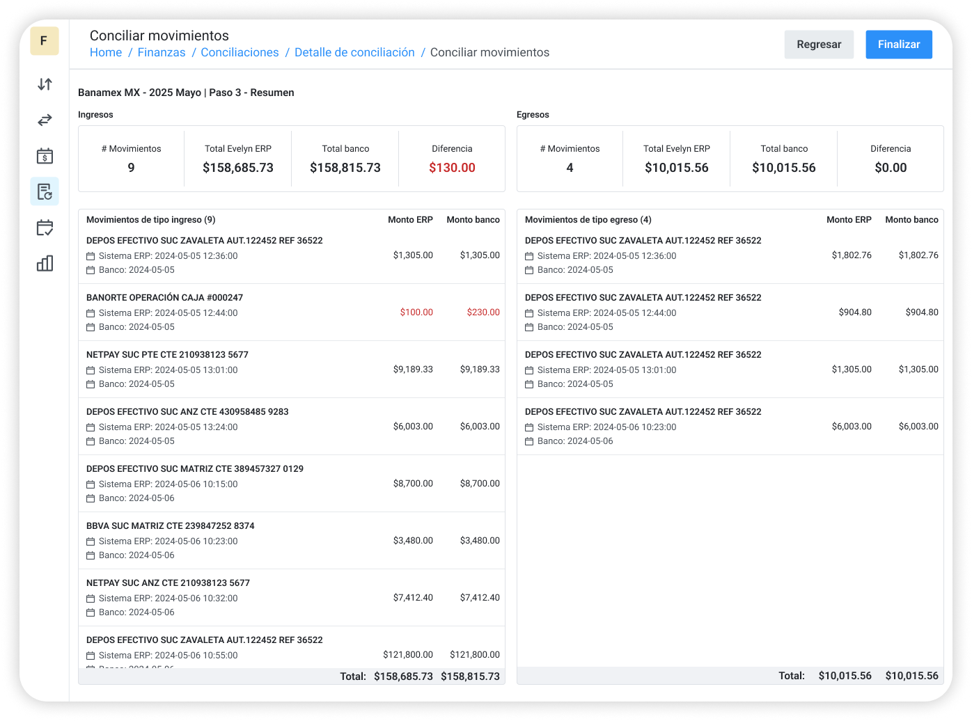 FinanzasBancos Evelyn Cloud Solutions |